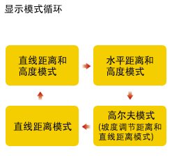 显示模式循环