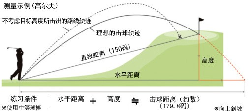 测量示例（高尔夫）