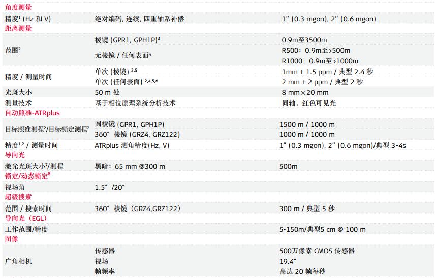 徕卡TS16全站仪参数